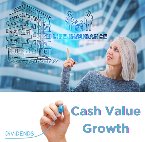 Participating Whole Life Insurance Cash Value Growth